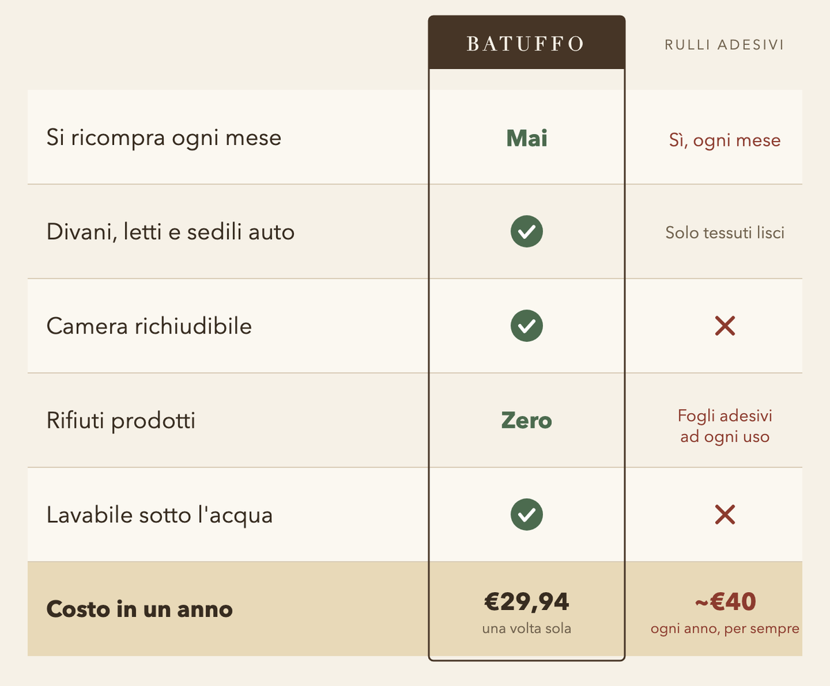 Batuffo vs rulli adesivi usa e getta
